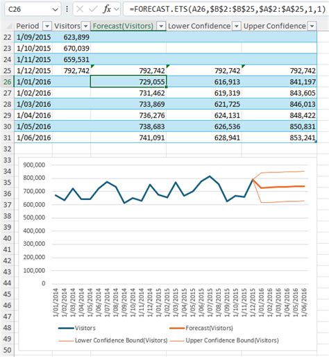 Built-in Excel AI Tools • My Online Training Hub