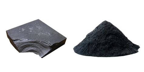 Boron Carbide: Properties, Production And Uses