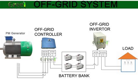 Free Energy Generator Information With Diagram | Livelife Anifas