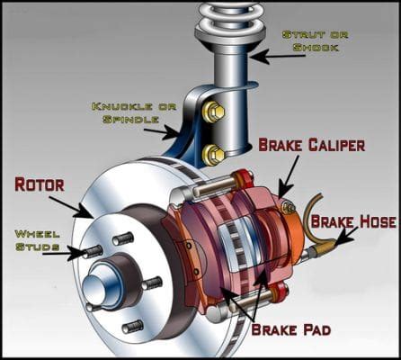 Brake Rotor: The Ultimate Guide - MZW Motor