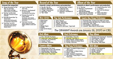 62nd GRAMMY Awards printable ballot (2020) - UPDATED! | The Gold Knight - Latest Academy Awards ...