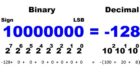 How to subtract numbers in binary - DriverLayer Search Engine