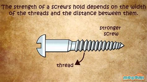 What is Screw? - Simple Machines | Mocomi Kids | Simple machines, Learning science, Science for kids