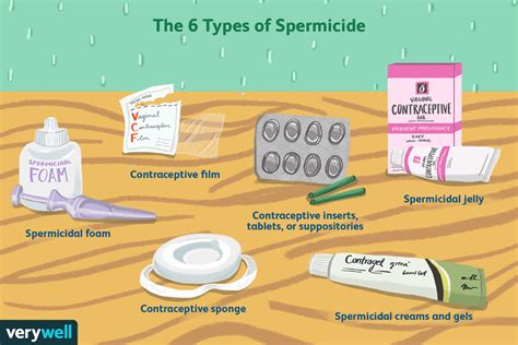 Les 6 types de spermicides