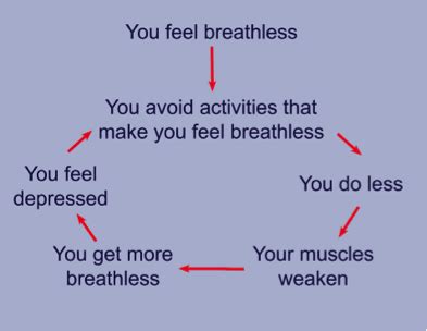 Breathing Exercises and Techniques for COPD