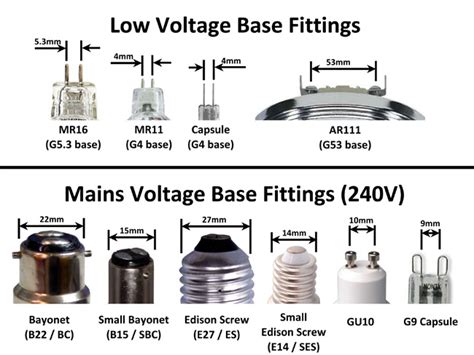 Many types of LED Bulb | Eneltec Group