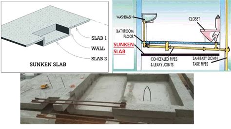 How To Raise A Concrete Slab Pre-Construction – FerkeyBuilders