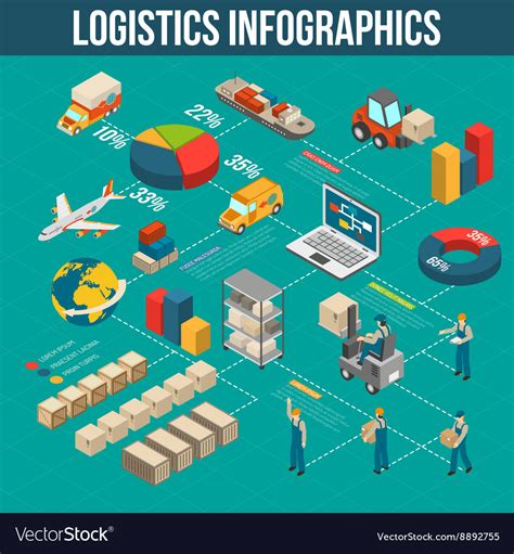 Logistics transportation infographic flowchart Vector Image