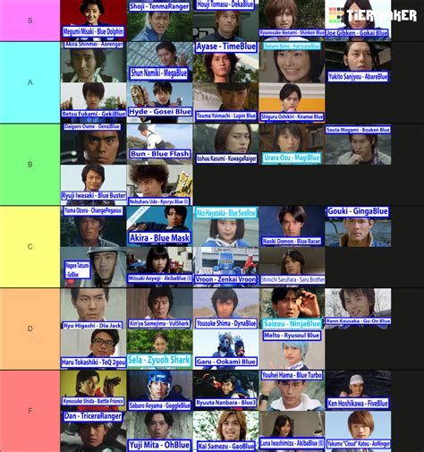 Super Sentai Blue Rangers Tier List (Community Rankings) - TierMaker