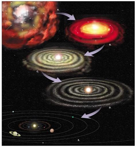 Understanding the Nebular Theory « Khabarhub