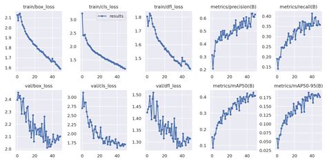 Train Yolov8 Classification On Your Custom Dataset Step By Step Guide ...