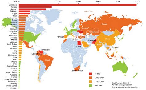 Global Heat Map | English to Serbian | Business/Commerce (general)