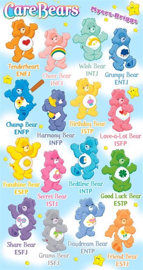 Peachie, I made a Care Bears version of the Myers Briggs...