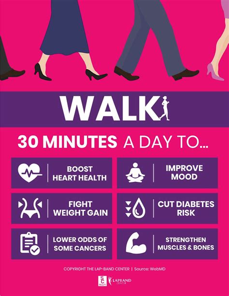 Walking Infographic: Benefits of Walking 30 Minutes a Day - Lap Band Center of Orange County