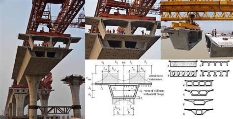 What Is A Box Girder Bridge? Construction, Applications, Specifications, Advantages And ...