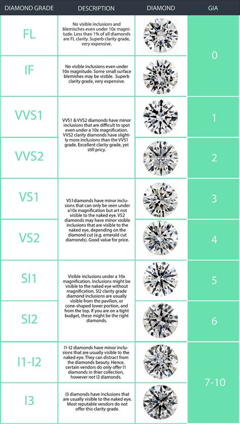 VVS2 Diamonds are Considered Nearly Perfect – But Are They Worth It?