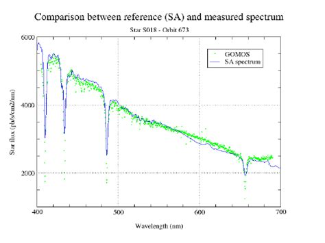 Radiometric calibration | Download Scientific Diagram