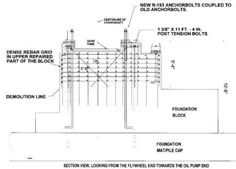 Concrete Anchor Bolt Design