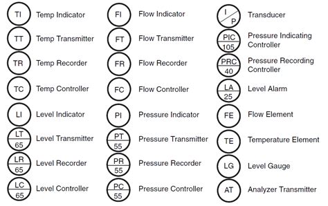 All Schematic Symbols