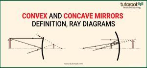 Convex Mirror and Concave Mirrors - Ray Diagrams, Formulae 2023