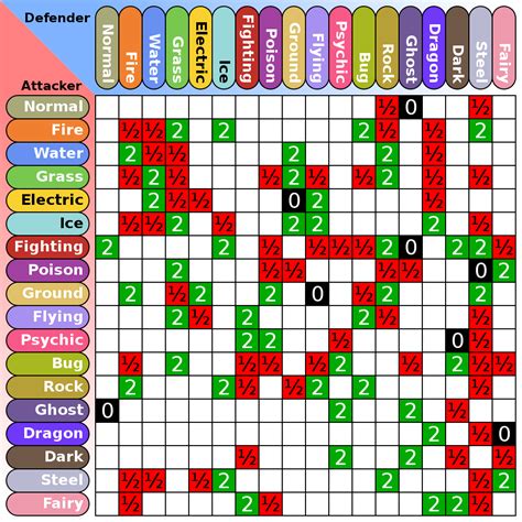 File:Pokemon Type Chart.svg - Wikimedia Commons