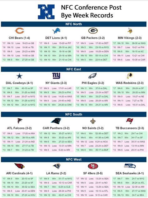 Nfl Bye Weeks Printable