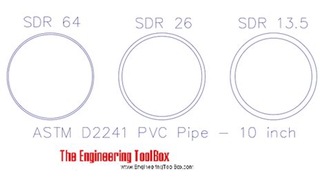 sdr 17 pipe specifications Sdr 11 pe pipe for sale