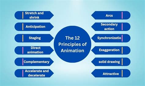 12 Principles Of Animation Explained – NBKomputer