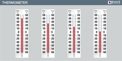 Thermometer | Types - Clinical Thermometer, Laboratory Thermometer