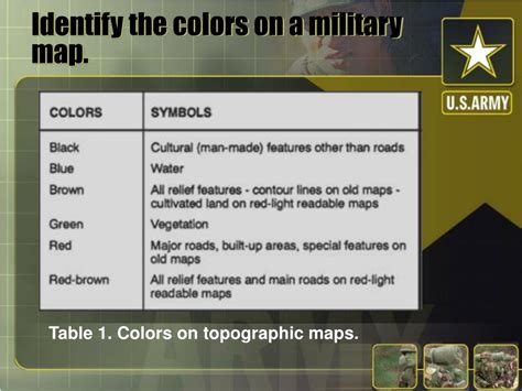 PPT - IDENTIFY TOPOGRAPHIC SYMBOLS ON A MILITARY MAP PowerPoint ...