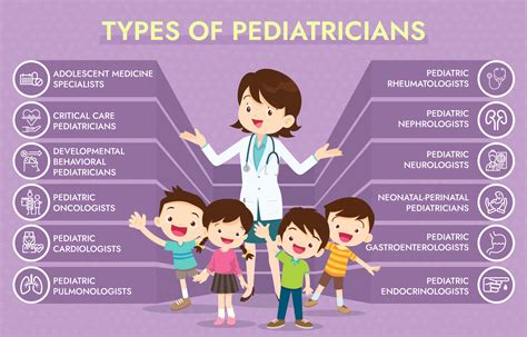 Parent's Guide To Pediatricians - ImmunifyMe