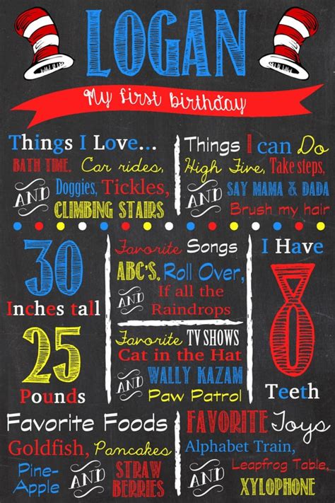 Custom Birthday Chalkboard Sign / Poster Any Age