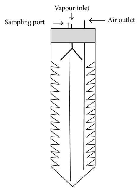 Schematic diagram of the condenser. | Download Scientific Diagram