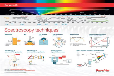 Types Of Spectroscopy Chemistry Dictionary - vrogue.co