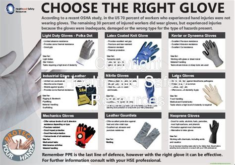 Choose the Right Safety Gloves - Poster (A1 Size - Download only ...