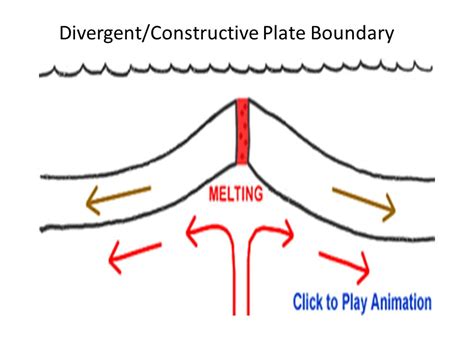 Divergent Boundary My Learning Journey