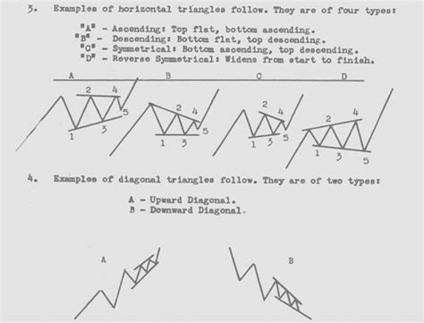 Elliott Wave Expanding Diagonal Patterns | Wavetrack International