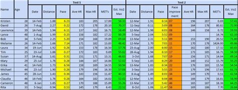 Alt results chart | wellfitinc.com