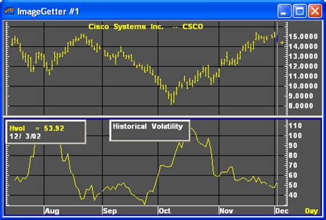 Historical Volatility