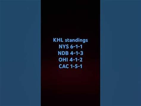 KHL standings - YouTube