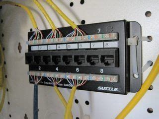 What is a Patch Panel and What Is Its Purpose? | Cableado estructurado ...