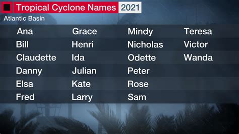 We're Less Than 100 Days From the 2021 Atlantic Hurricane Season – Here ...