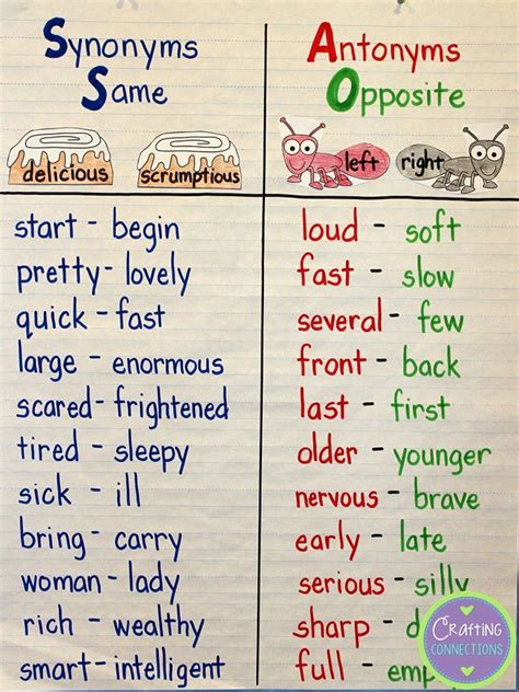 Synonyms & Antonyms Anchor Chart... with a freebie! | Harfleri öğreniyorum, Öğretim, Öğrenme