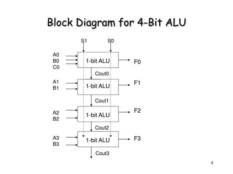 [DIAGRAM] 1 Bit Alu Block Diagram - MYDIAGRAM.ONLINE