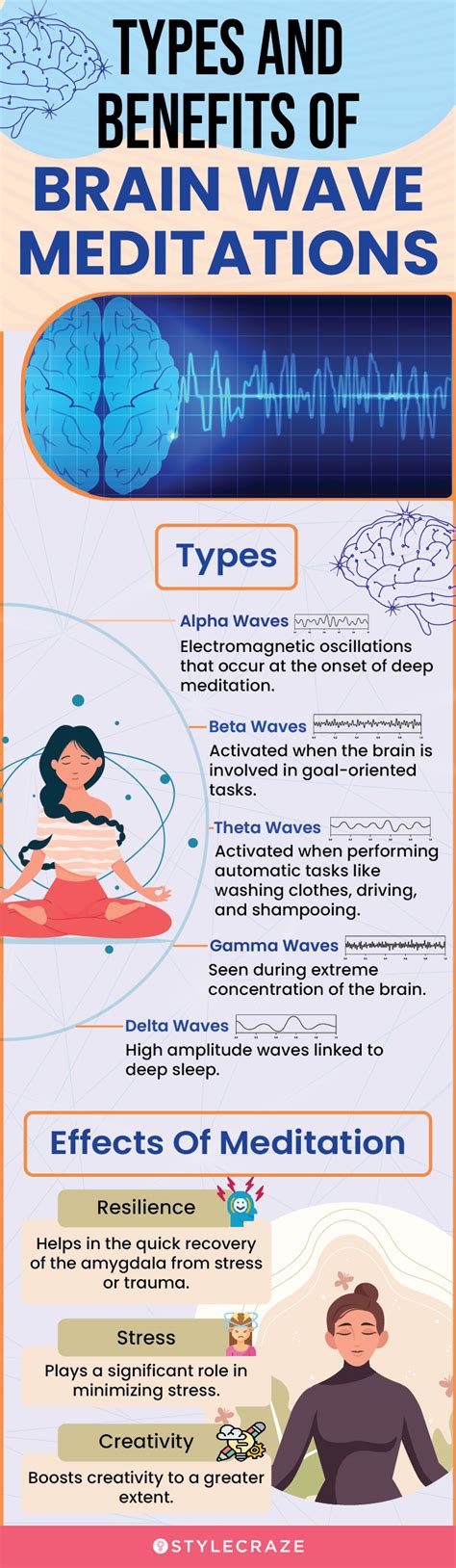 5 Types Of Brain Waves And Effects Of Meditation On Them