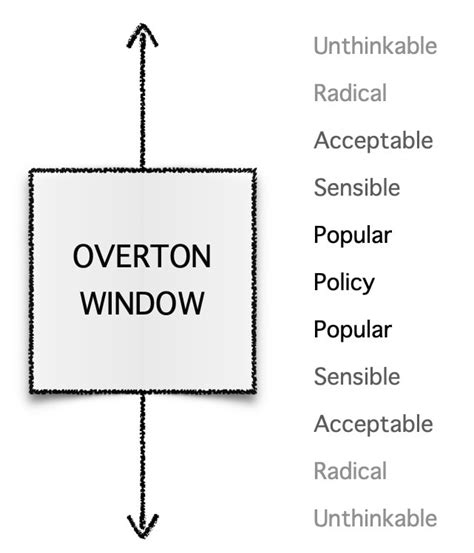 totalitarianism in Mesopotamia and overton window(2) - MR MELNIK - PINETREE