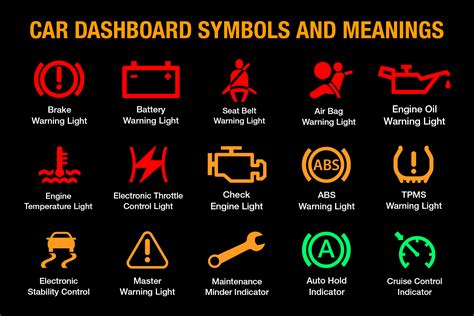 [Lookup] All Car Dashboard Symbols and Meanings