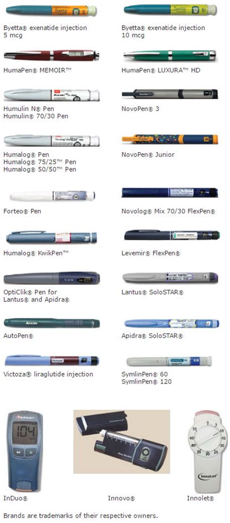 Best Insulin Pen Needles - Clever Choice Comfort EZ