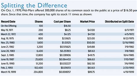 Walmart - by Ryan Reeves - Investing City