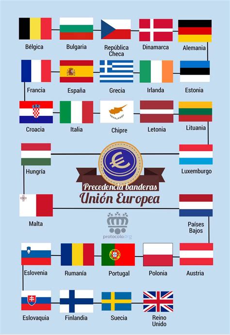 Precedencia banderas en la Unión Europea - con infografía
